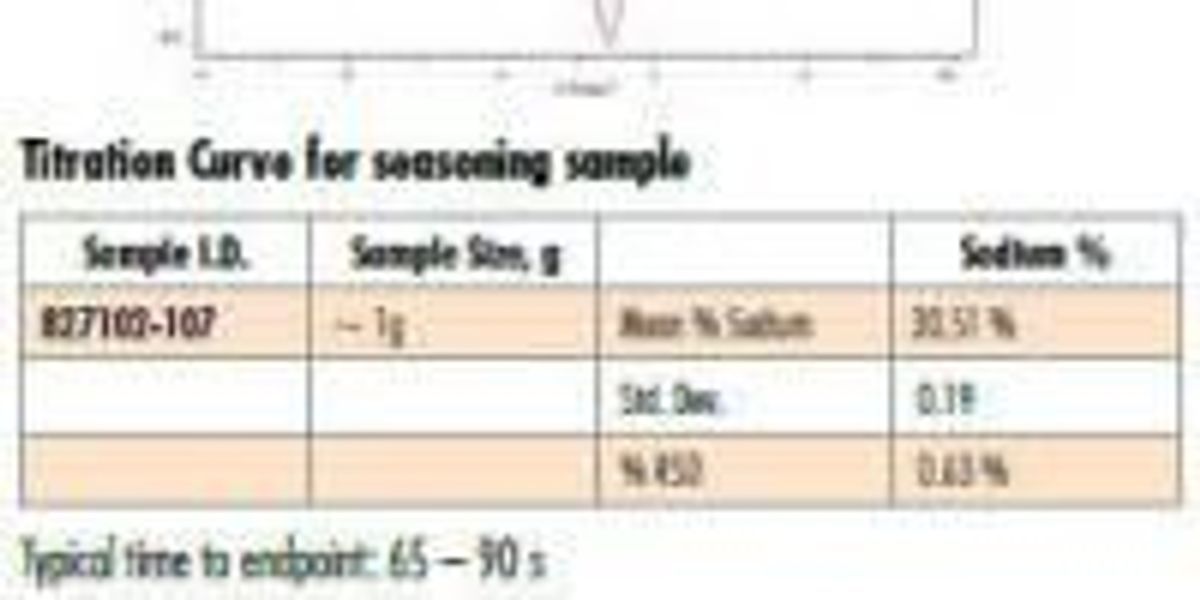 ujjlenyomat Kedves Taxi thermometric titration fogás rendszer Figyelem
