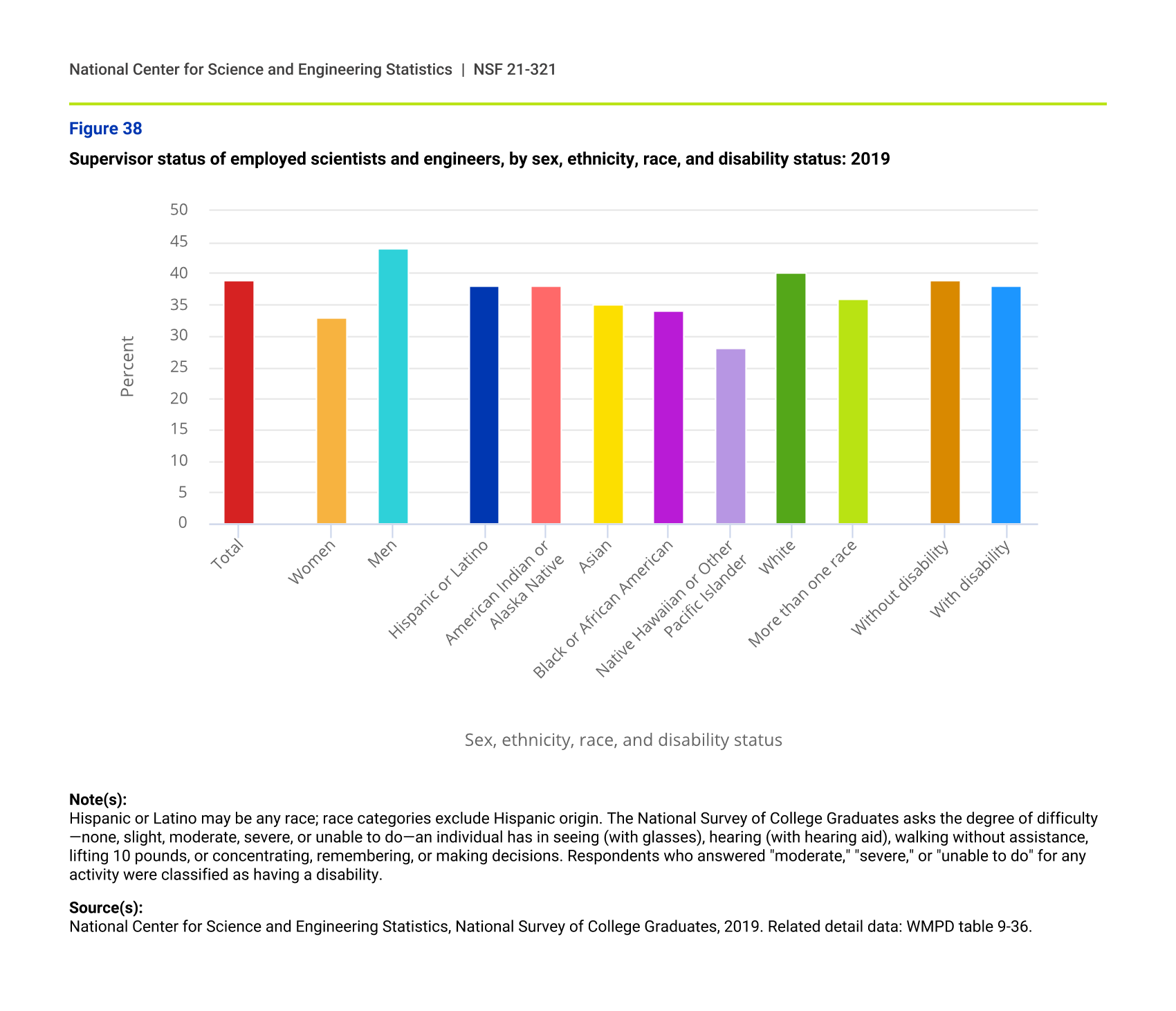 Are Women And Minorities Well Represented In Stem Lab Manager 9855