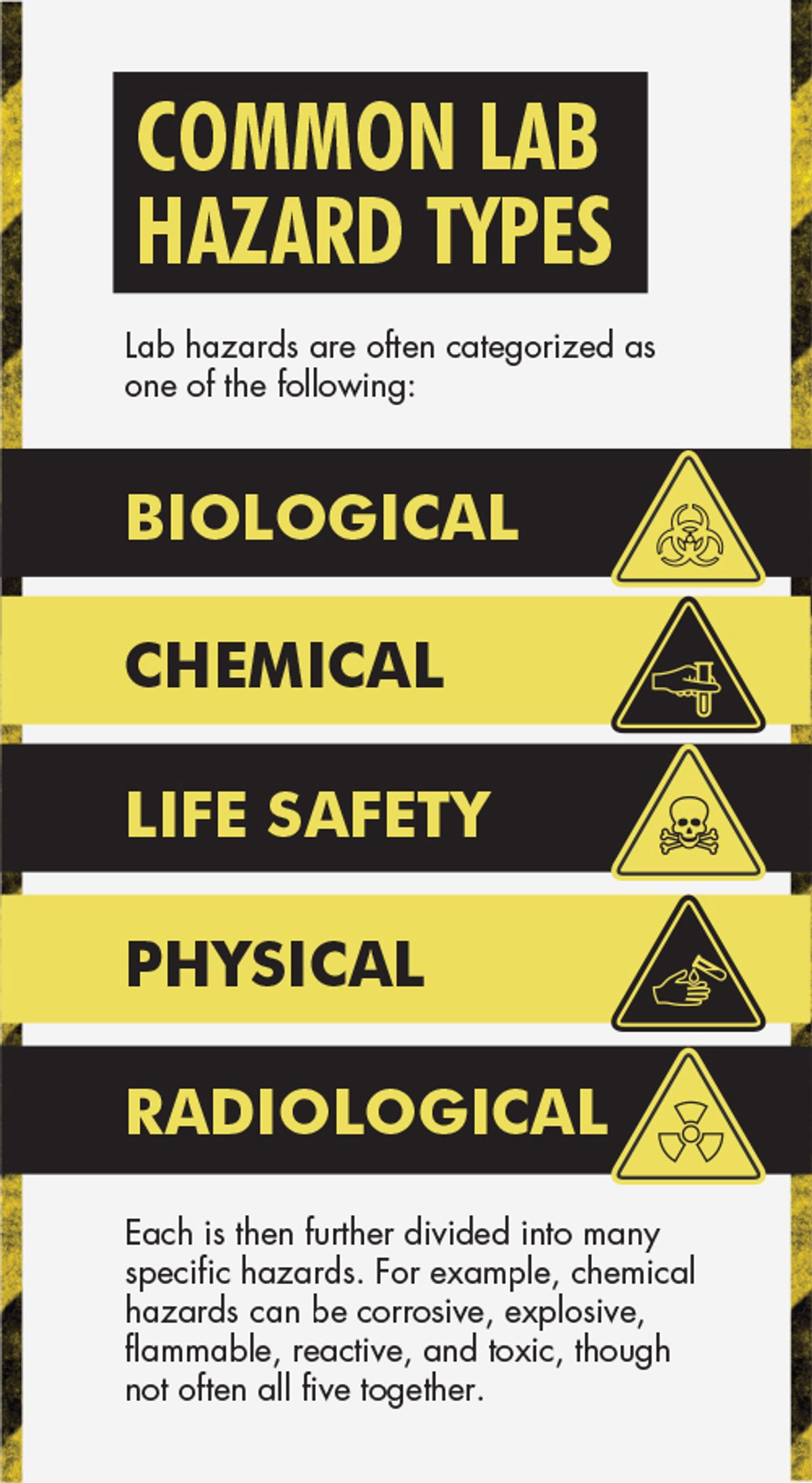 Common lab hazard types infographic